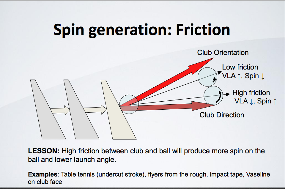 How to Get More Spin on Irons