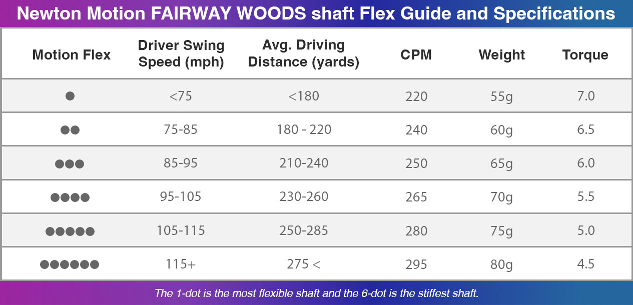 Selecting the Right Shaft Flex for Fairway Woods