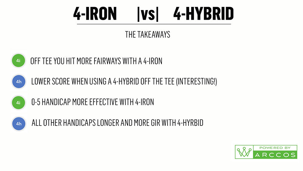 What Hybrid Replaces a 4 Iron