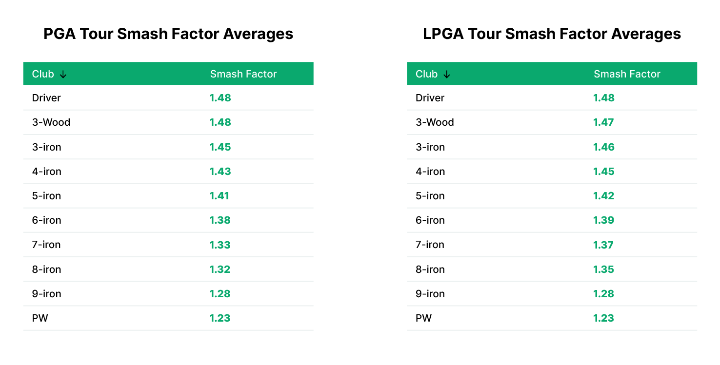 What is Smash Factor Golf